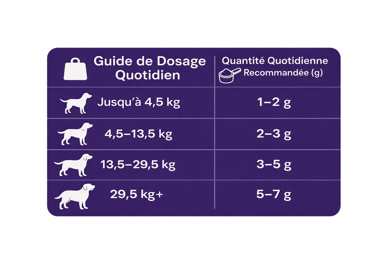 Comment utiliser Nutreva ?